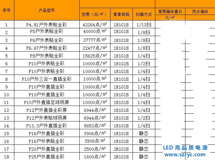 LED显示屏参考报价表