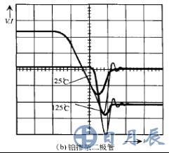 铂掺杂二极管