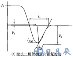 续流二极管的反向恢复波形