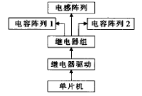 图5 自动天调部分框图