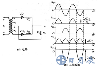 图1 单相全波整流电路及工作波形