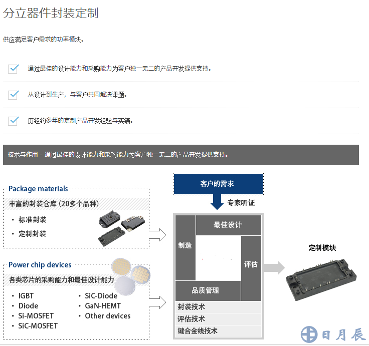 海飞乐技术有限公司分立器件封装定制服务说明