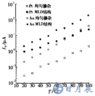 图4 IR-T特性