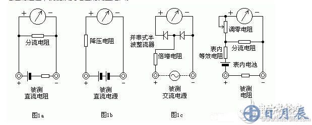 测量电阻：--先将表棒搭在一起短路，使指针向右偏转，随即调整“Ω”调零旋钮，使指针恰好指到0。然后将两根表棒分别接触被测电阻（或电路）两端，读出指针在欧姆刻度线（第一条线）上的读数，再乘以该档标的数字，就是所测电阻的阻值。例如用R*100挡测量电阻，指针指在80，则所测得的电阻值为80*100=8K。