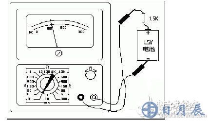 测量电阻：--先将表棒搭在一起短路，使指针向右偏转，随即调整“Ω”调零旋钮，使指针恰好指到0。然后将两根表棒分别接触被测电阻（或电路）两端，读出指针在欧姆刻度线（第一条线）上的读数，再乘以该档标的数字，就是所测电阻的阻值。例如用R*100挡测量电阻，指针指在80，则所测得的电阻值为80*100=8K。