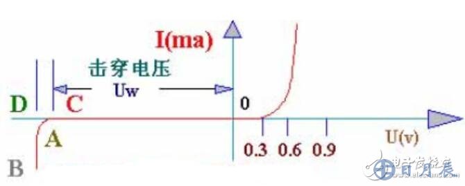 稳压二极管的工作原理及稳压二极管使用电路图