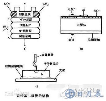 肖特基二极管和快恢复二极管有什么区别详解