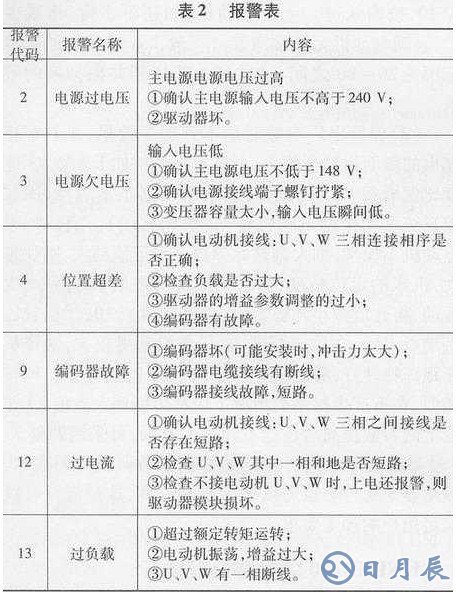 伺服驱动器需要什么样的脉冲?