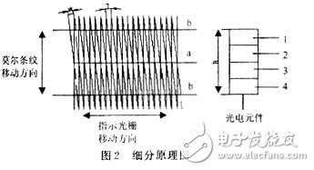 基于光栅位移传感器硬件电路设计