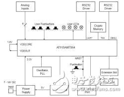 ARM学习出现的问题与解决方法