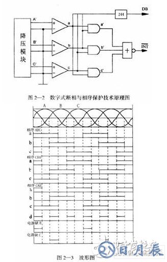 以51单片机为核心的断相与相序保护数字控制系统设计