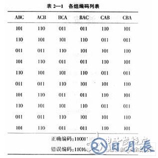 以51单片机为核心的断相与相序保护数字控制系统设计