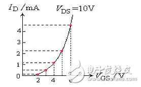 场效应管发热严重的原因