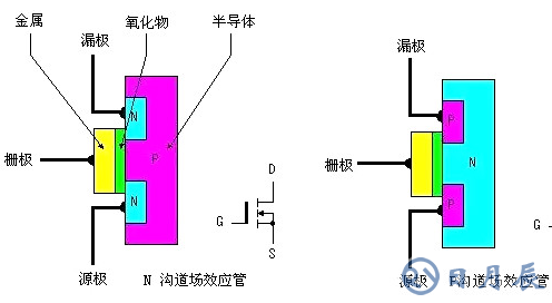 场效应管发热严重的原因