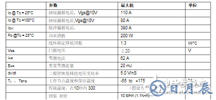 场效应管irf3205基本参数_irf3205电性参数