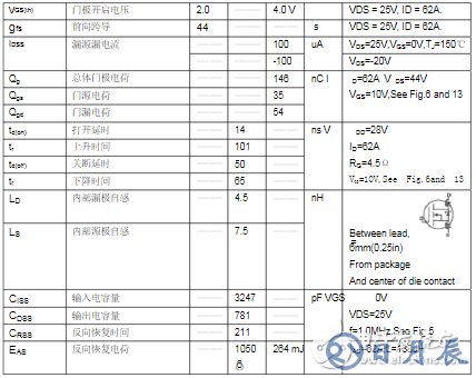 场效应管irf3205基本参数_irf3205电性参数