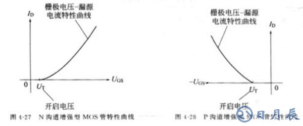 场效应管作用是什么_场效应管到底好在哪