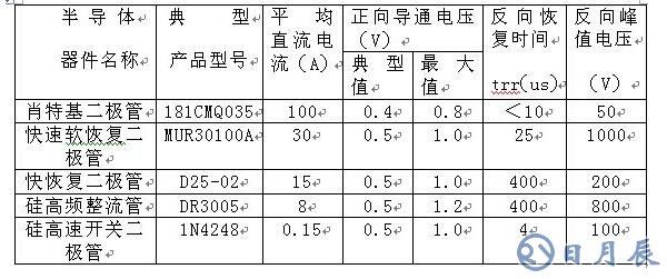 如何区分肖特基、快恢复和超快恢复二极管