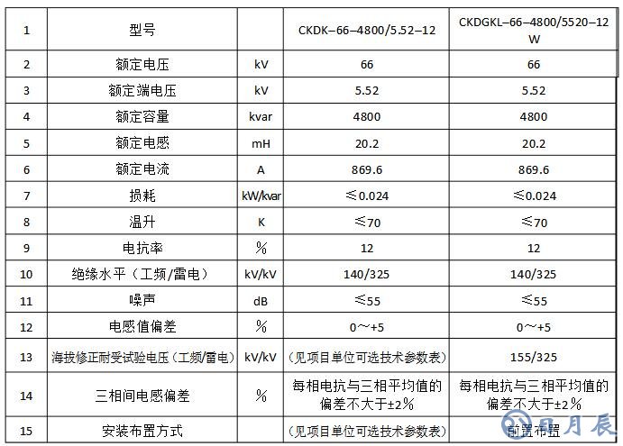 电抗器参数计算及说明