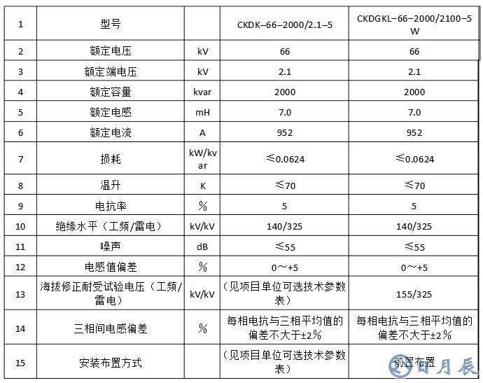 电抗器参数计算及说明