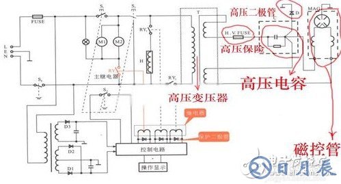 微波炉高压二极管被击穿的原因和解决办法