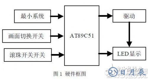 以AT89C51单片机为核心的发光二极管阵列控制系统设计