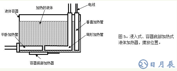 PTC加热器原理及功能