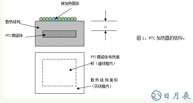 PTC加热器原理及功能