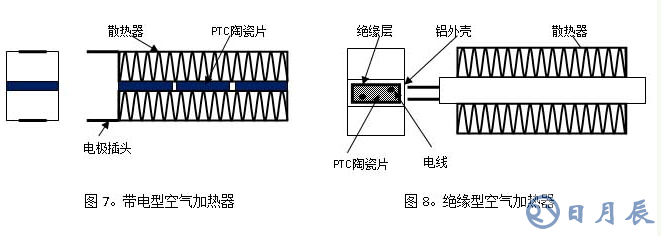 PTC加热器原理及功能