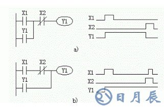 电动机PLC自锁互锁梯形图 浅谈PLC自锁互锁编程技巧