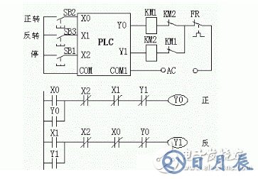 电动机PLC自锁互锁梯形图 浅谈PLC自锁互锁编程技巧