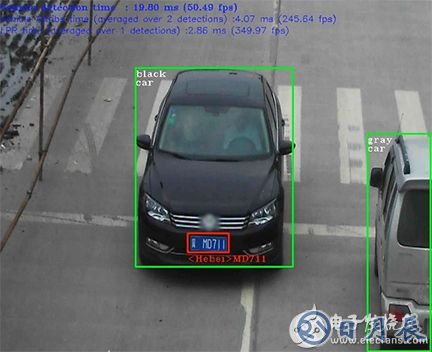 Intel's security barrier camera sample application Intel 安全屏障摄像机示例应用程序图片