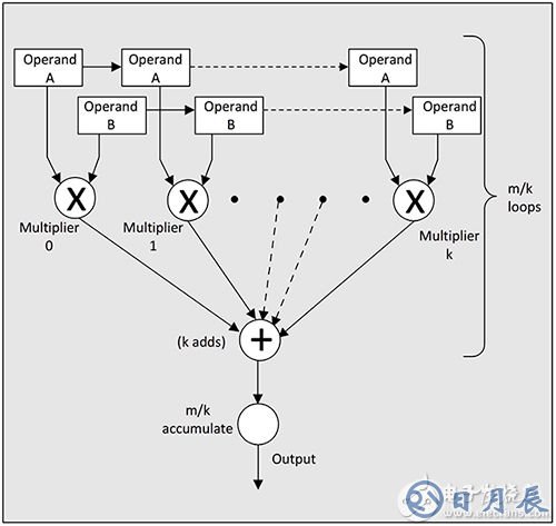 Lattice Semiconductor ECP5 advanced FPGA Lattice Semiconductor ECP5 高级 FPGA 示意图