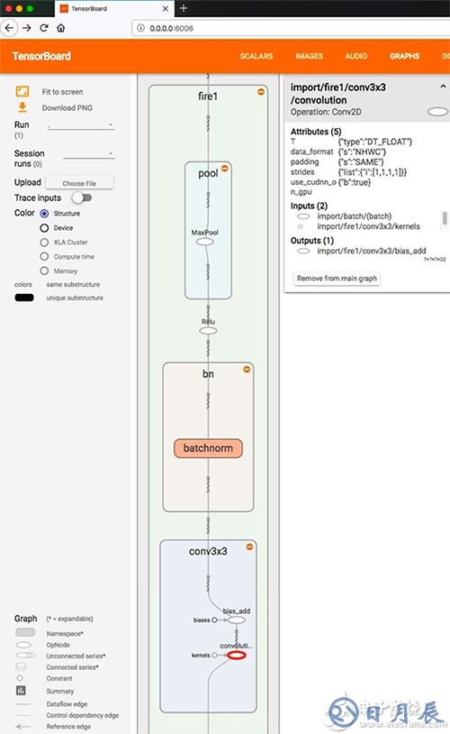 Lattice speed-sign detection sample application Lattice 速度标志检测示例应用程序示意图