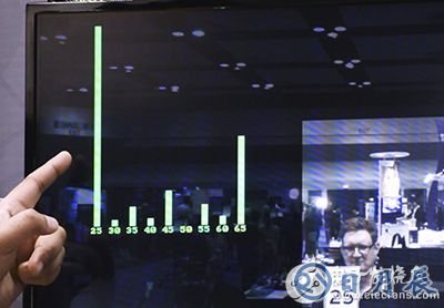 Lattice speed-sign detection demo Lattice 速度标志检测演示图片