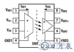 Broadcom ACPL790X 隔离放大器系列功能示意图