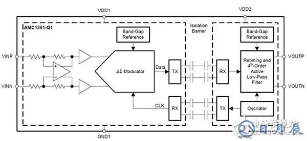 TI AMC1301 uses two series capacitors in each leg TI AMC1301 的每个分支使用两个串联电容器的示意图