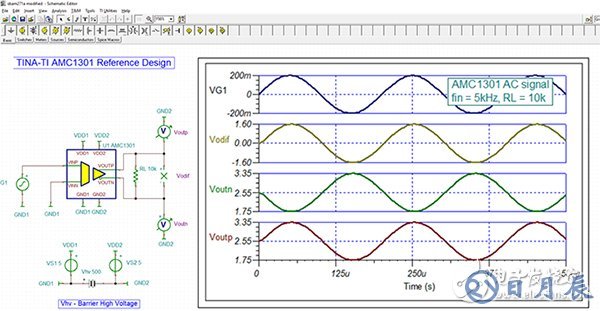 Texas Instrument reference design for the AMC1301 Texas Instrument AMC1301 参考设计示意图