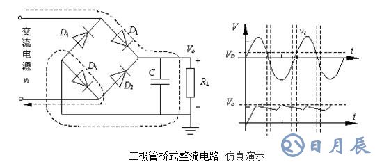 桥式整流二极管及滤波电容如何选择