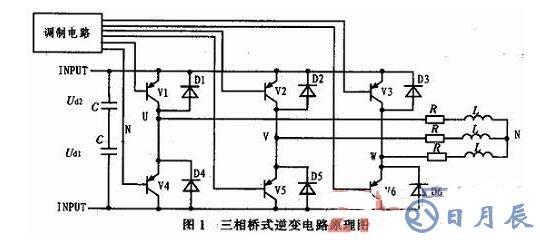 三相SPWM逆变器的调制建模和仿真详解