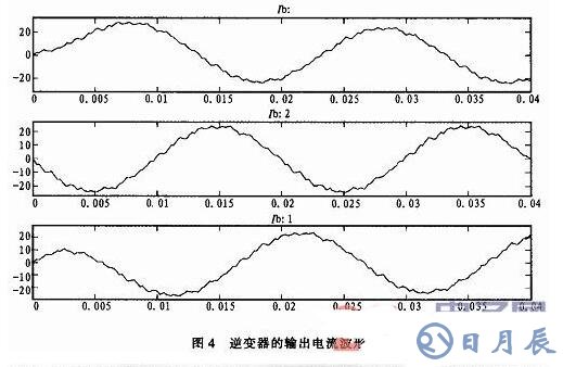 三相SPWM逆变器的调制建模和仿真详解