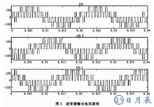 三相SPWM逆变器的调制建模和仿真详解