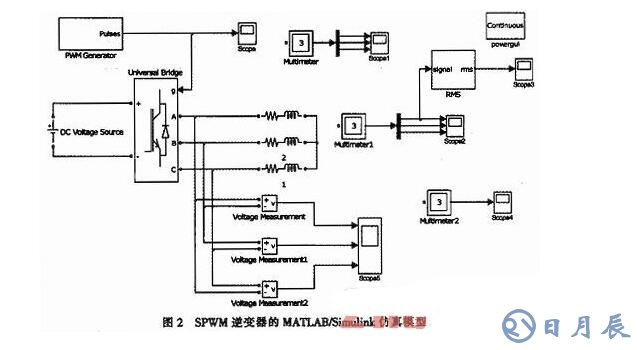 三相SPWM逆变器的调制建模和仿真详解