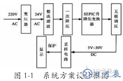 基于SEPIC变换器的开关电源电路设计