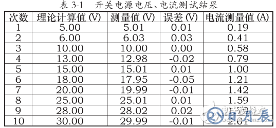 基于SEPIC变换器的开关电源电路设计