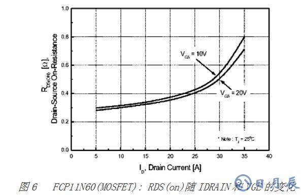 对MOSFET 与 IGBT详细的区别分析以及举例说明