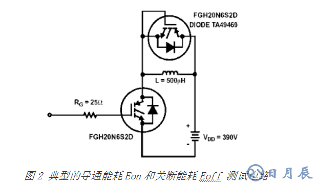 对MOSFET 与 IGBT详细的区别分析以及举例说明