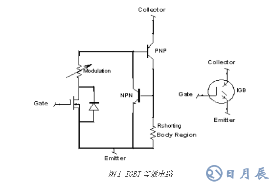 对MOSFET 与 IGBT详细的区别分析以及举例说明