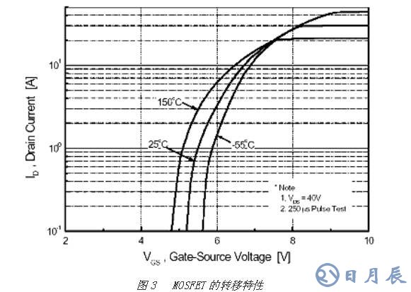 对MOSFET 与 IGBT详细的区别分析以及举例说明