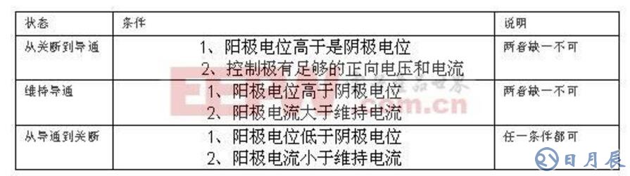 可控硅的基本工作原理及在调光器中的使用_可控硅设计经验总结